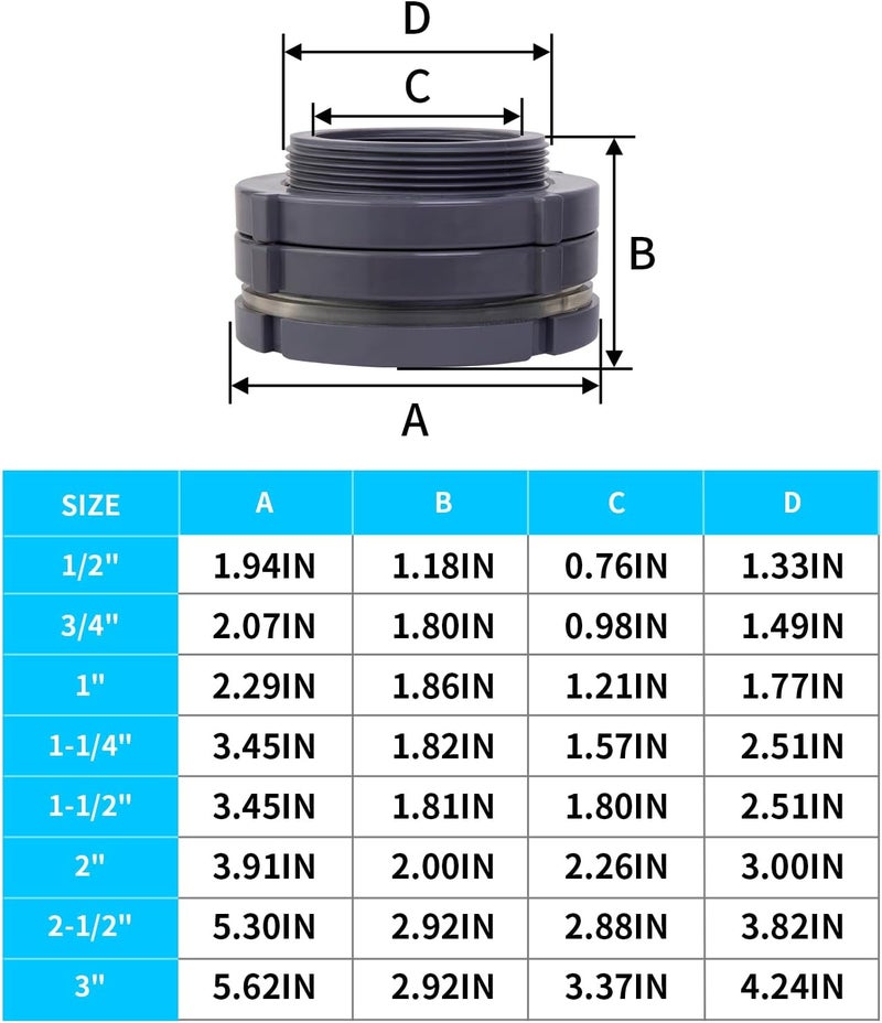 ChillWaves PVC Bulkhead Fitting 2-1/2" Double Thread Connector Adapter for Water Tank, Aquariums, Rain barrels(1-PACK) - Image 2